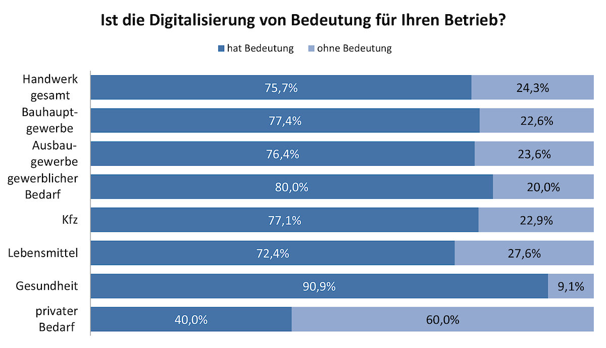 20170331_Grafik_Digitaler_Wandel