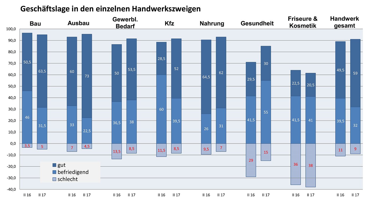 2017_II_Handwerkszweige