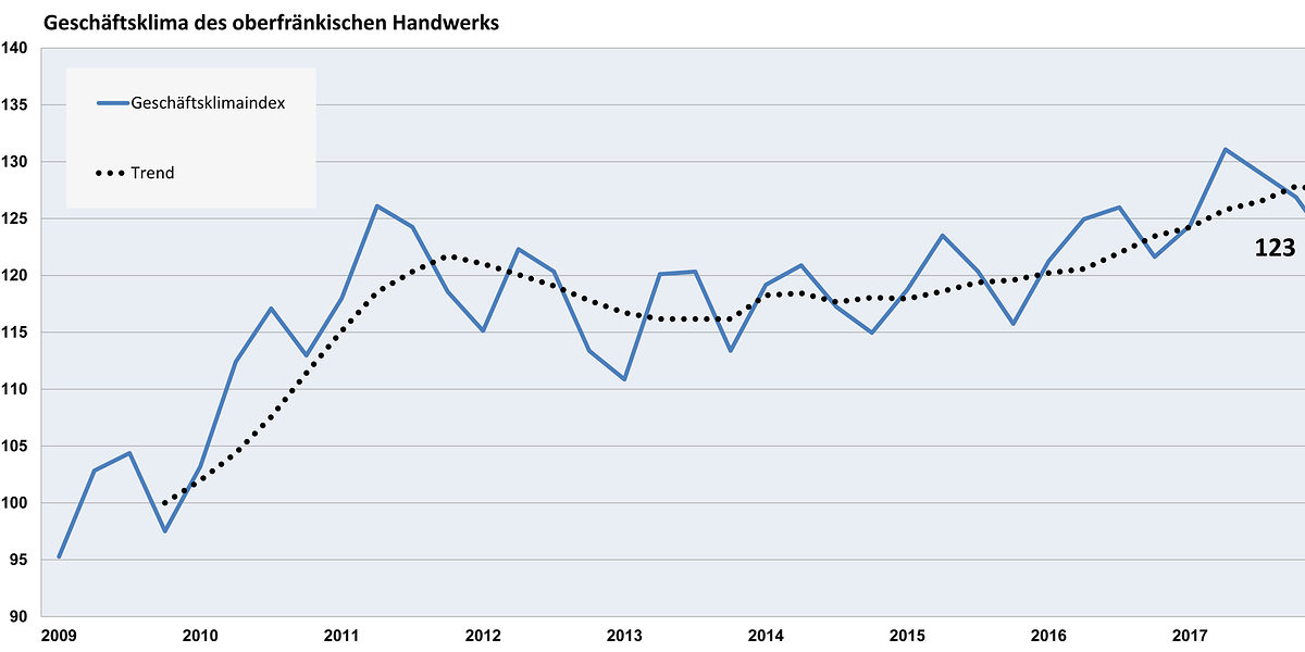 2018_I_Geschäftsklimaindex