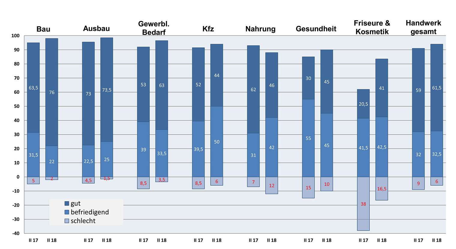 Geschäftsklima_Handwerkszweige_II-2018