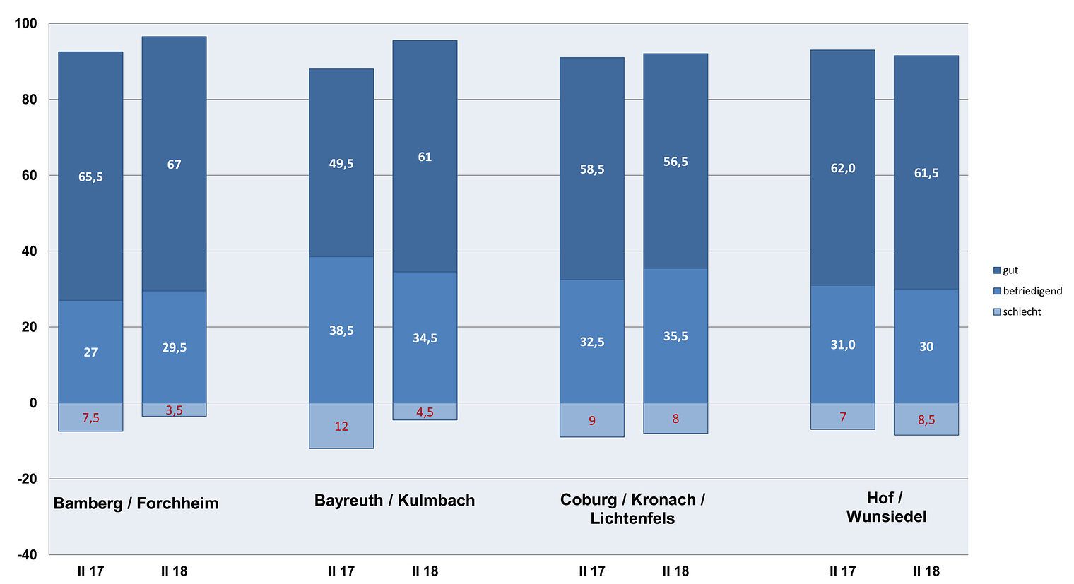 Geschäftsklima_Teilregionen_II-2018