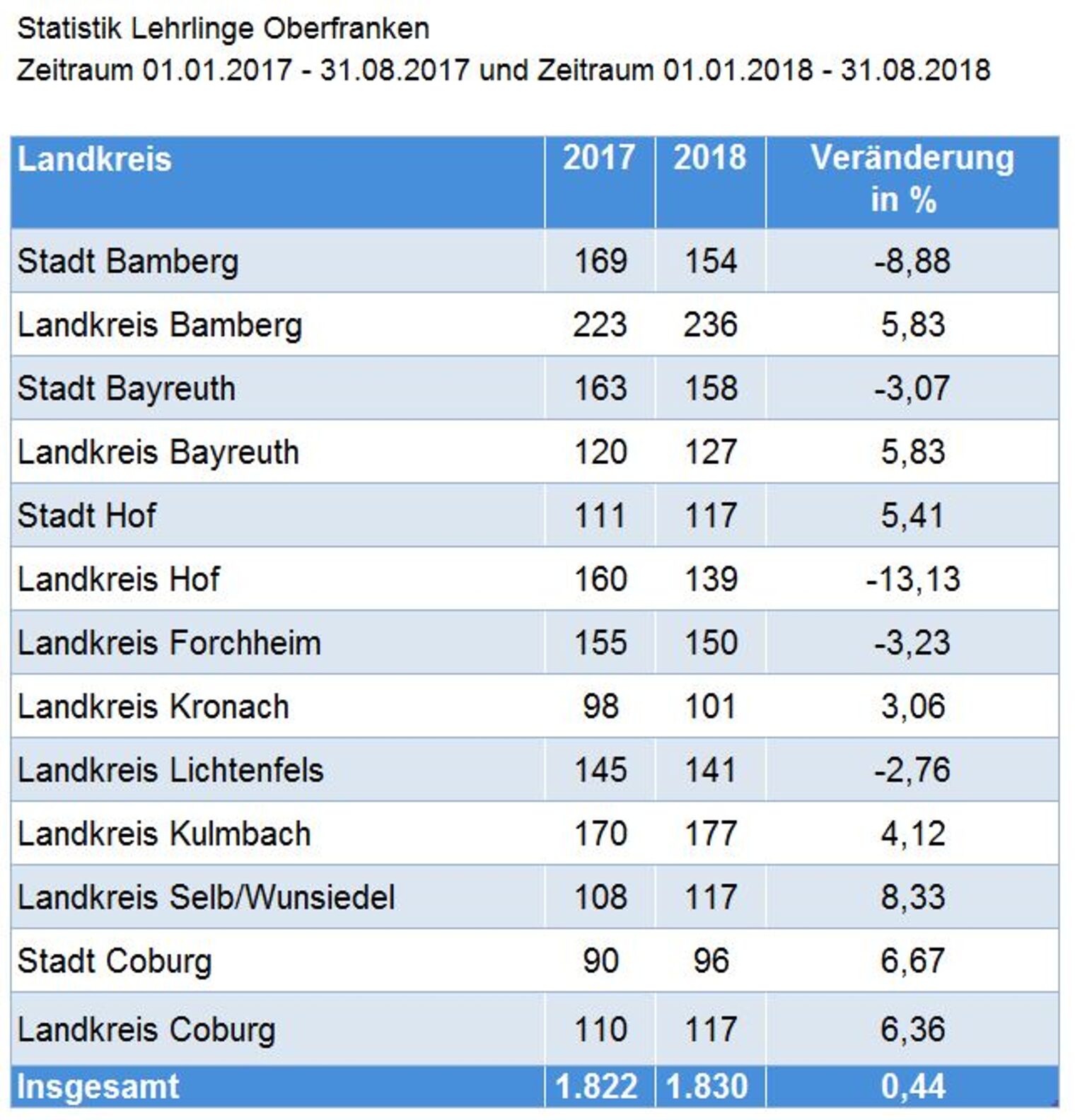 2018_Ausbildungsstart
