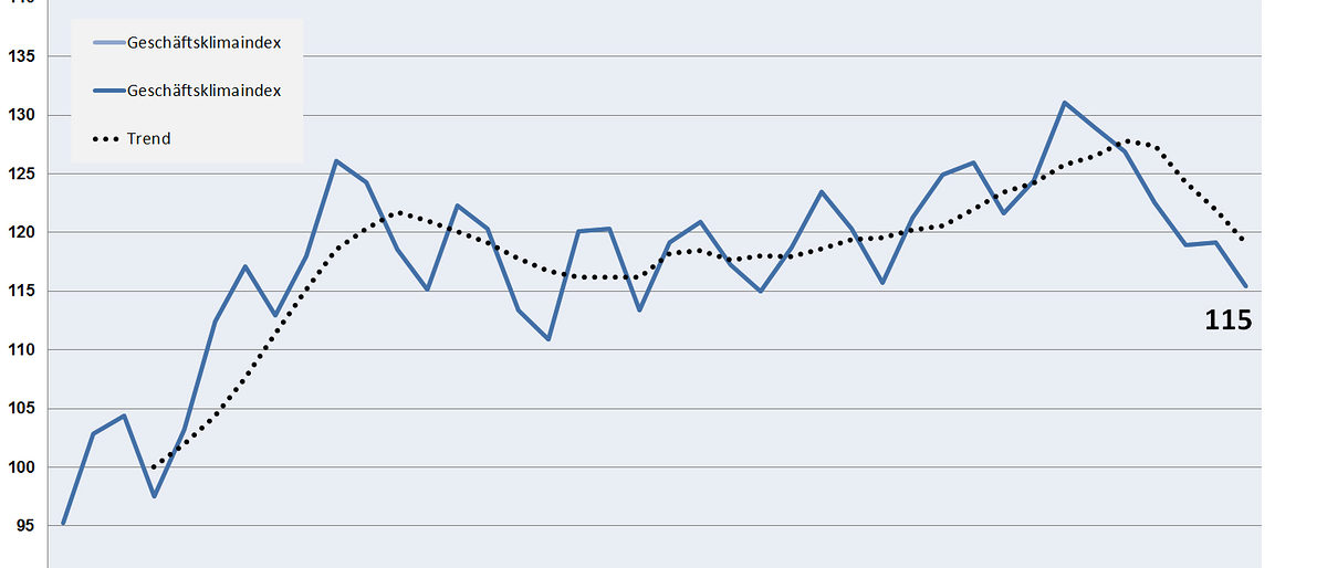 2018 IV Geschäftsklimaindex