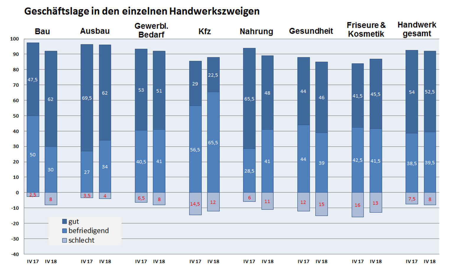 2018 IV Handwerkszweige