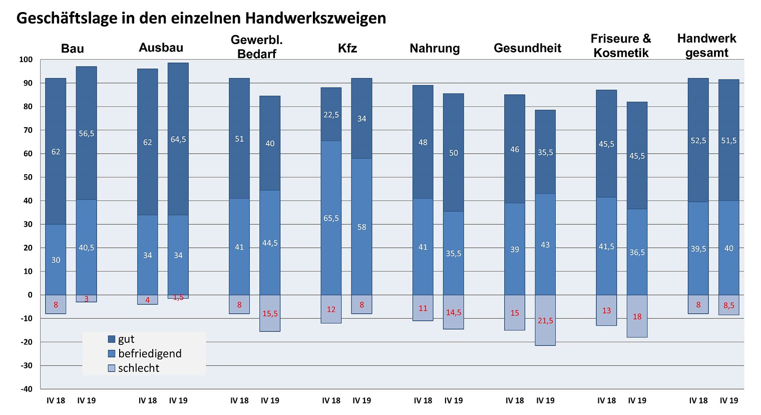 2019 IV Handwerkszweige