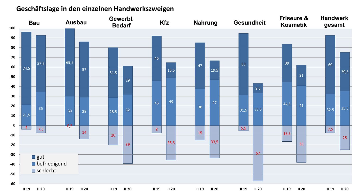 2020 II Handwerkszweige - web