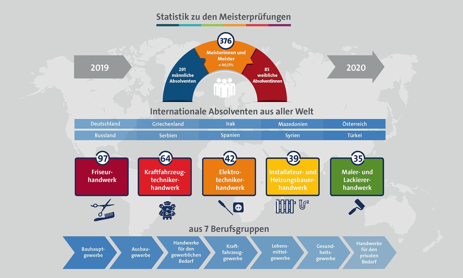 Meistergala2020_Statistik