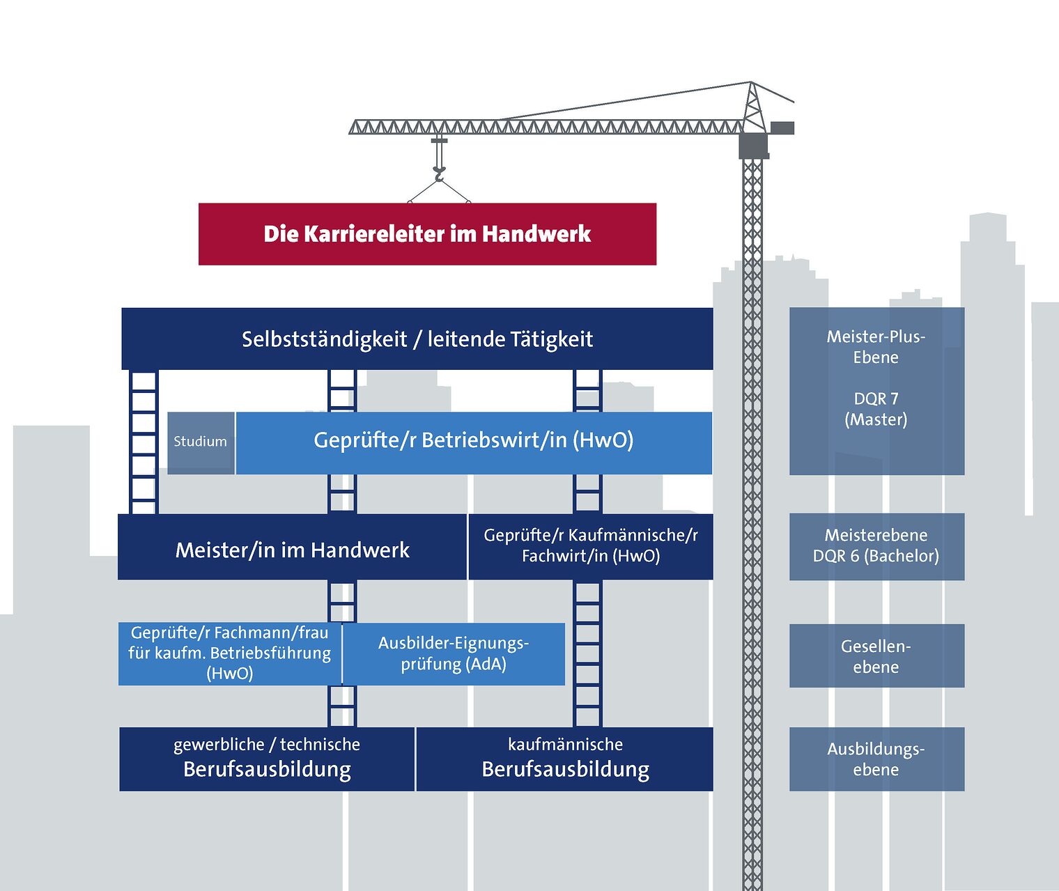 20201215 Karriereleiter im Handwerk