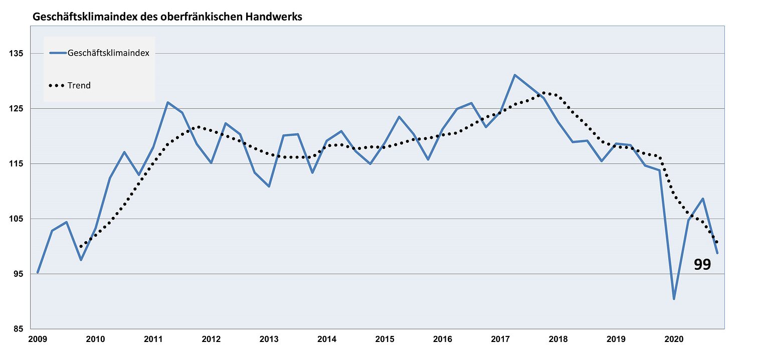 Geschäftsklimaindex_web