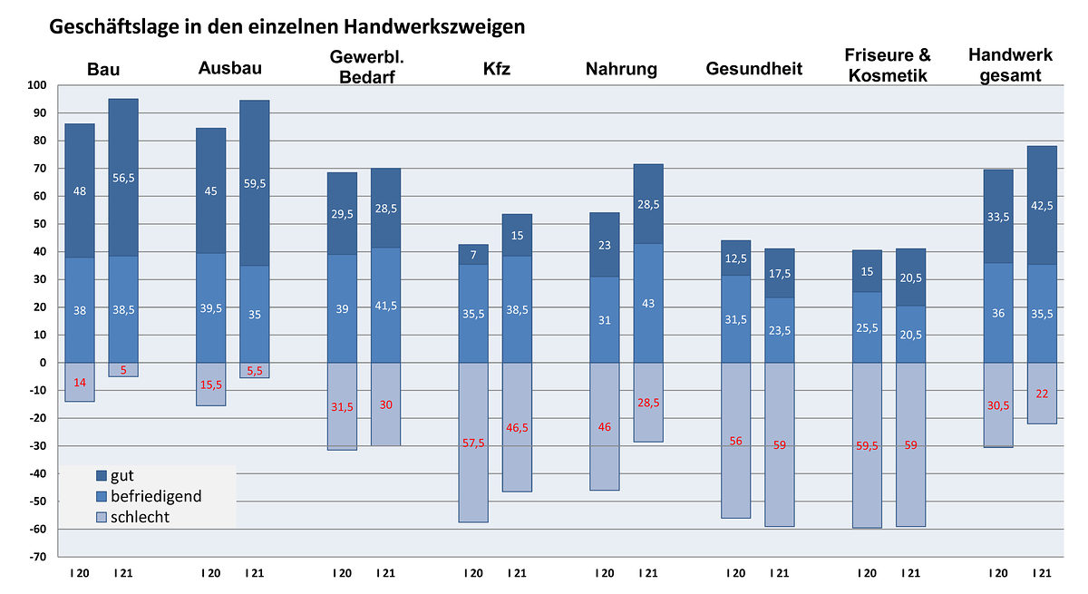 2021_ I_Handwerkszweige